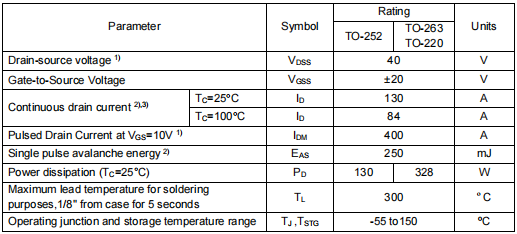 40v130a場(chǎng)效應(yīng)管,KNB2904A