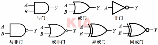 邏輯門(mén),與非門(mén),真值表