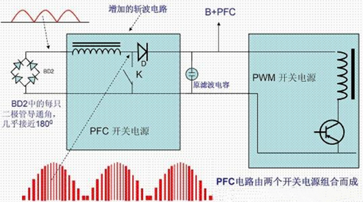 功率因數(shù)校正電路的原理、作用-KIA MOS管
