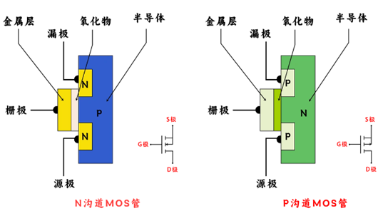 場效應(yīng)管,n溝道,p溝道