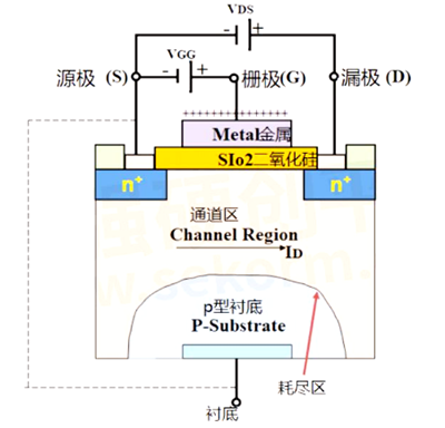 ?n溝道m(xù)os管原理，nmos工作條件詳解-KIA MOS管