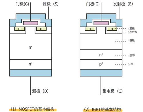 mosfet和igbt的優(yōu)缺點(diǎn),mosfet和igbt區(qū)別-KIA MOS管