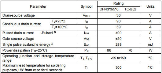 3303場(chǎng)效應(yīng)管,KNG3303C
