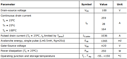 17N10場(chǎng)效應(yīng)管參數(shù)
