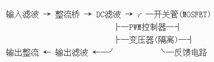 高頻開(kāi)關(guān)電源工作原理,電路原理-KIA MOS管